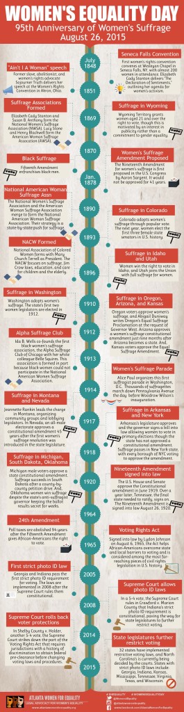 Women’s Equality Day timeline